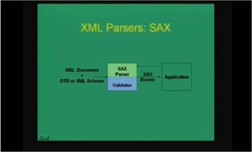 http://study.aisectonline.com/images/Lecture -39 XML Advanced Concepts.jpg